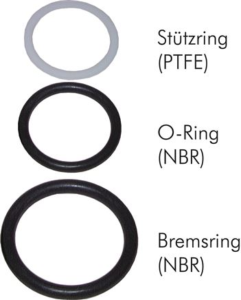 Exemplaire exposé: Joint de rechange pour raccord de sablage, bague d’appui: PTFE, joint torique: NBR, anneau de freinage: NBR