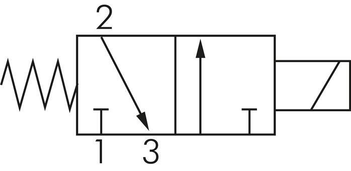 Symbole de commutation: Électrovanne 3/2 voies, fermée sans courant (NC)