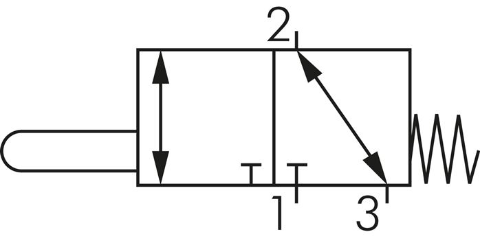 Symbole de commutation: Vanne à came 3/2 voies (NC/NO)