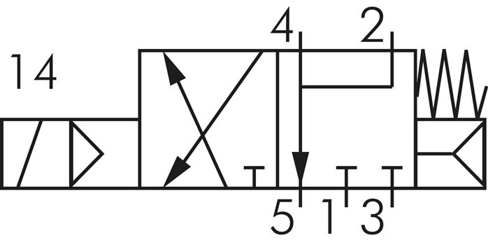 Symbole de commutation: Électrovanne 3/2 voies, fermée sans courant (NC)