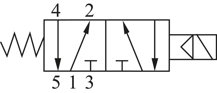 Symbole de commutation: Électrovanne 5/2 voies avec retour en position initiale à ressort