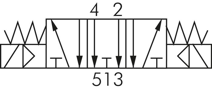 Symbole de commutation: Électrovanne 5/3 voies (position médiane désaérée)