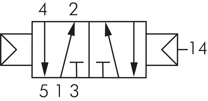 Symbole de commutation: Vanne pneumatique 5/2 voies avec retour en position initiale à ressort (ressort pneumatique)