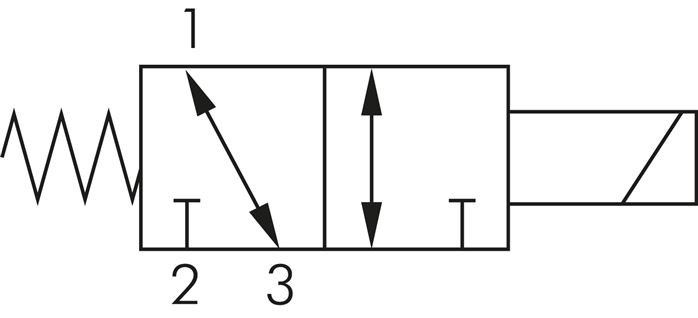 Symbole de commutation: Électrovanne 3/2 voies, fermée ou ouverte sans courant (NC ou NO)