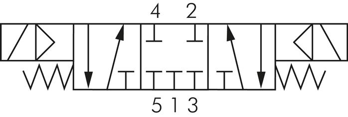 Symbole de commutation: Électrovanne 5/3 voies (position médiane fermée)