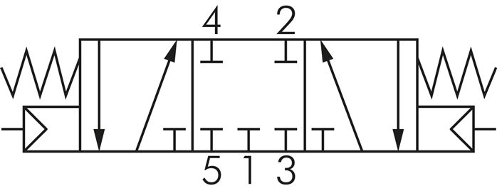 Symbole de commutation: Vanne pneumatique 5/3 voies (position médiane fermée)