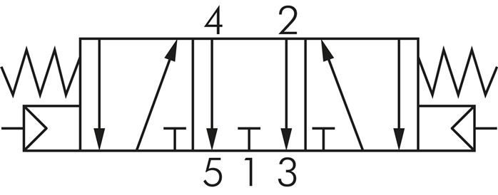 Symbole de commutation: Vanne pneumatique 5/3 voies (position médiane désaérée)