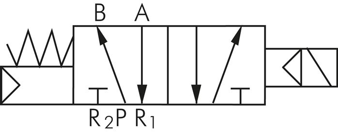 Symbole de commutation: Électrovanne 5/2 voies avec retour en position initiale à ressort