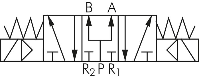 Symbole de commutation: Électrovanne 5/3 voies (position médiane ventilée)