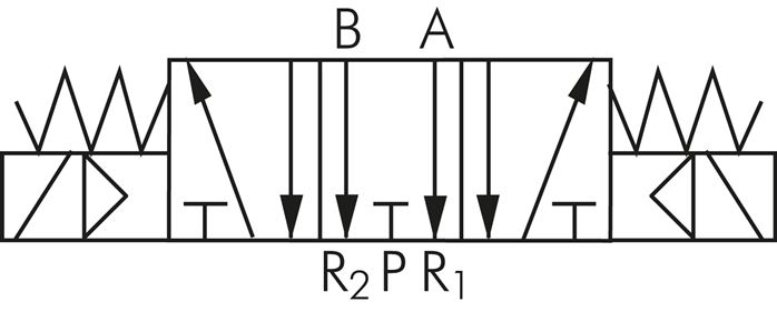 Symbole de commutation: Électrovanne 5/3 voies (position médiane désaérée)