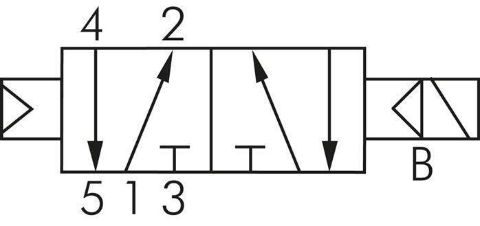 Symbole de commutation: 5/2 voies avec retour en position initiale à ressort pneumatique (monostable)