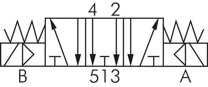 Symbole de commutation: Électrovanne 5/3 voies (position médiane désaérée)