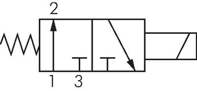 Symbole de commutation: Électrovanne 3/2 voies, ouverte sans courant (NO)