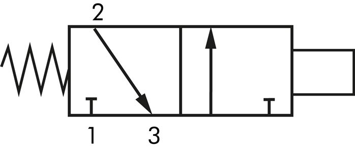 Symbole de commutation: Interrupteur à vérin pneumatique